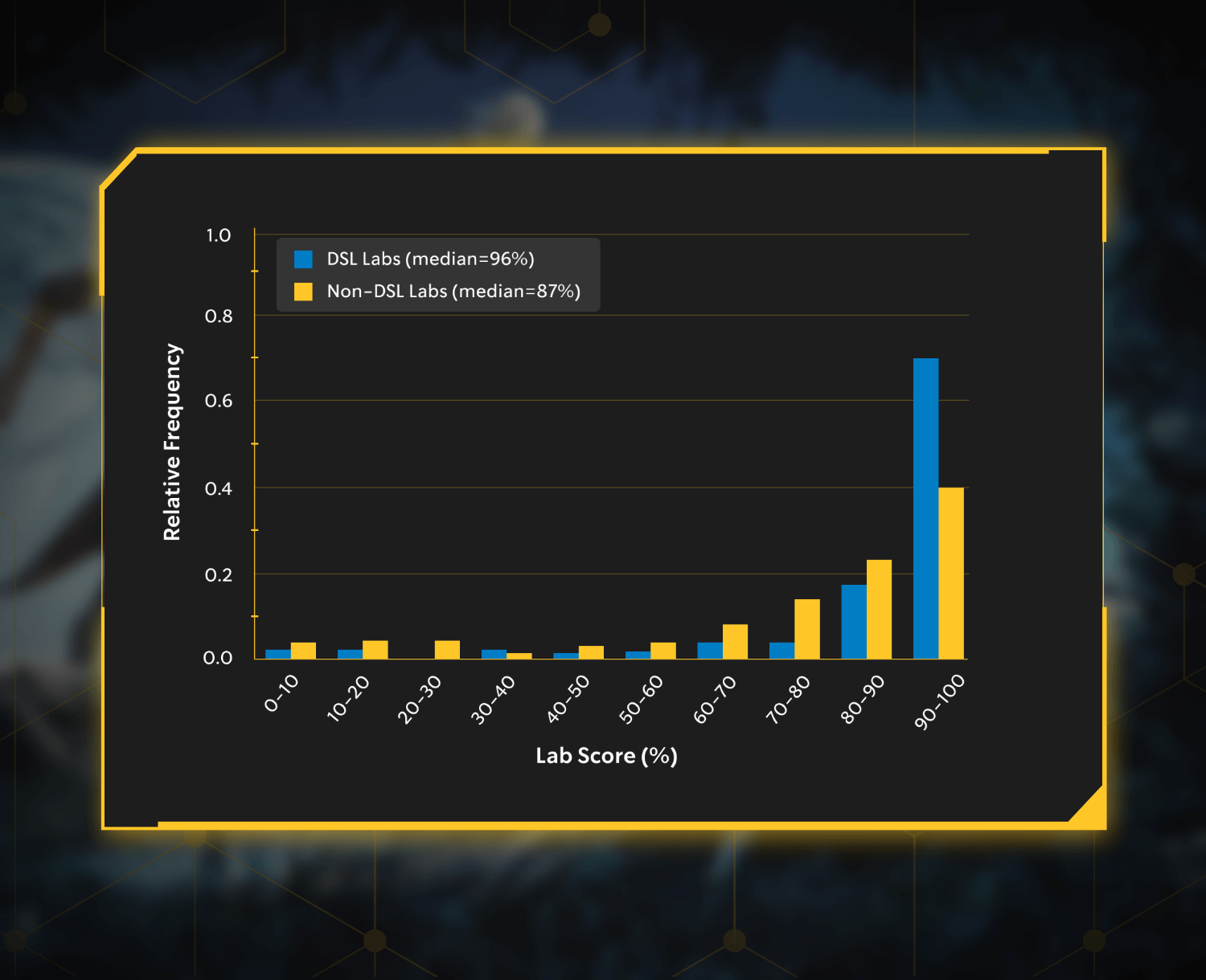 Academic Studies success through VR Graph